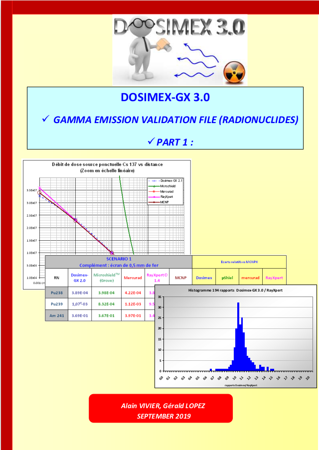 Manual cover Gamma emission validation file